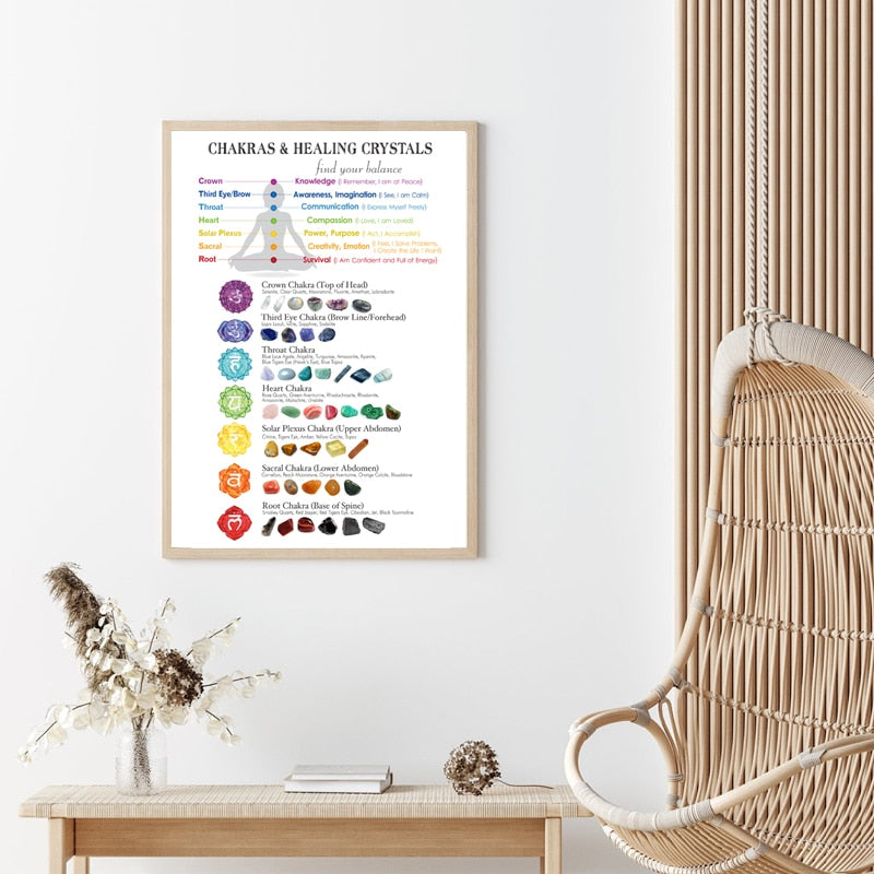Chakras & Corresponding Healing Crystals Guide Poster Meditation Wall Art