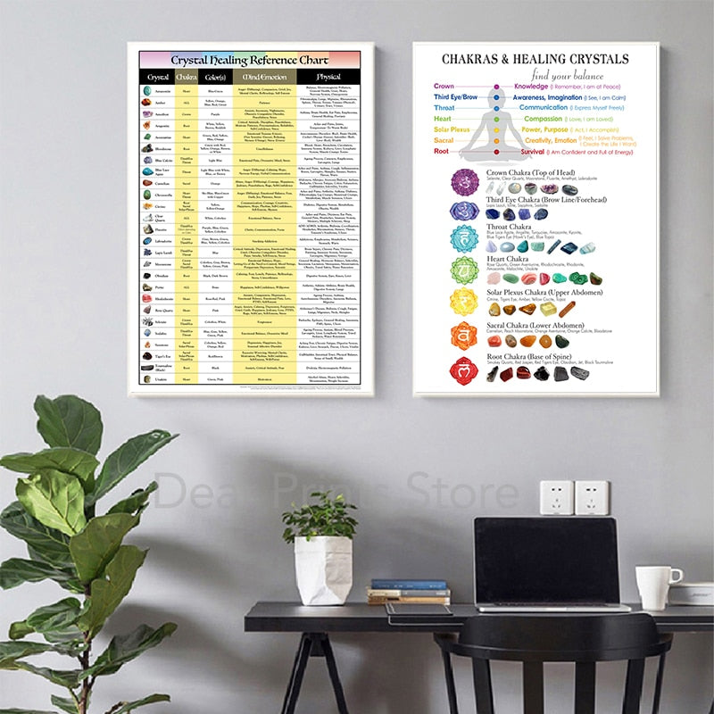 Chakras & Corresponding Healing Crystals Guide Poster Meditation Wall Art