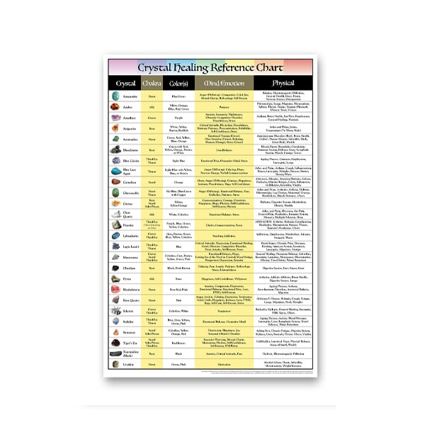 Chakras & Corresponding Healing Crystals Guide Poster Meditation Wall Art