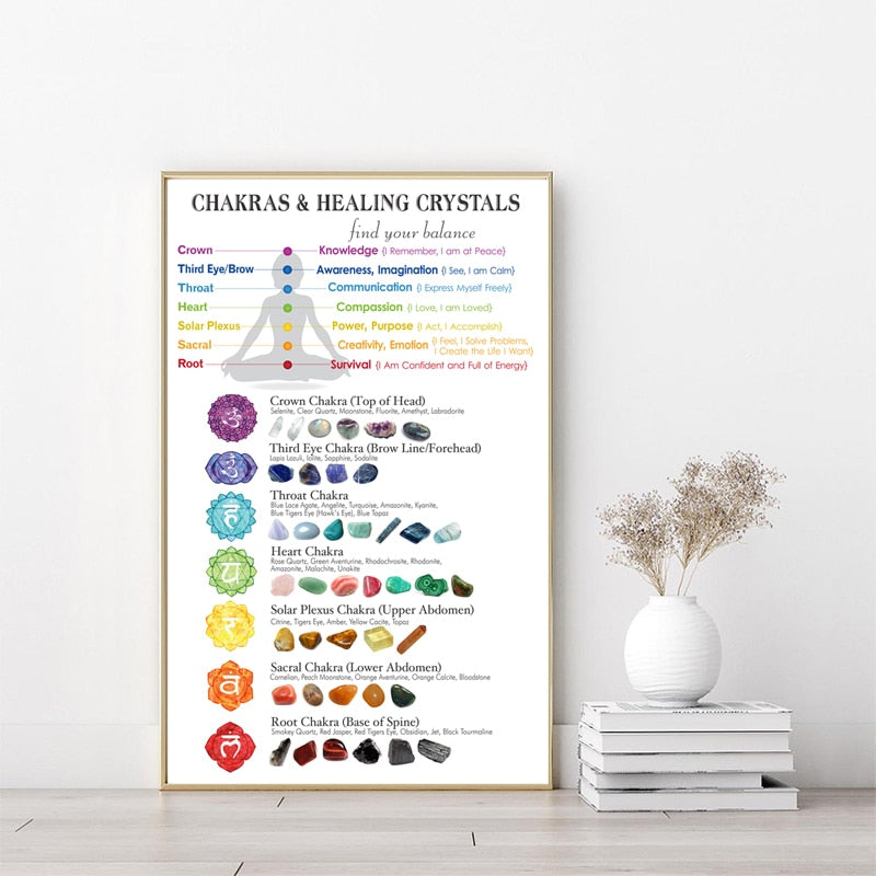 Chakras & Corresponding Healing Crystals Guide Poster Meditation Wall Art